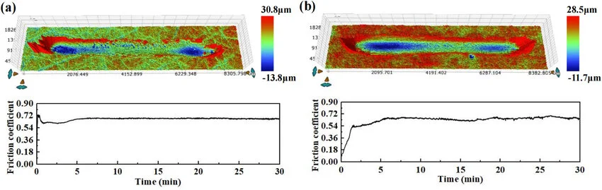 摩擦系數(shù)測試對比圖